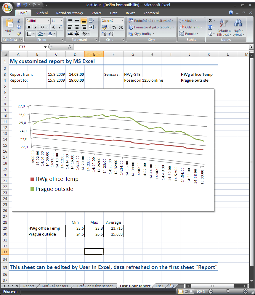 HWg-PDMS Excel report