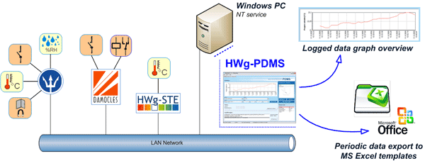 PDMS-functions