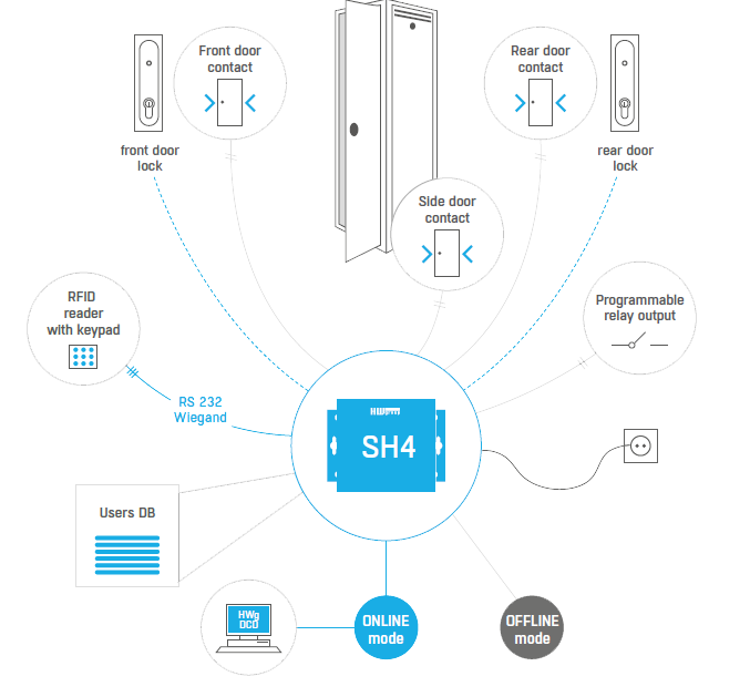 ip-access-control