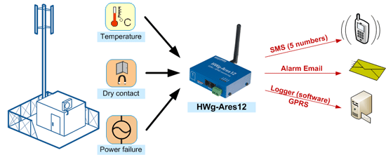 Ares-case-3