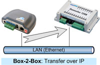 Democles-box-box