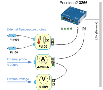 P2-3266 app3 temperature probe pt-100 pt1000 4-20mA