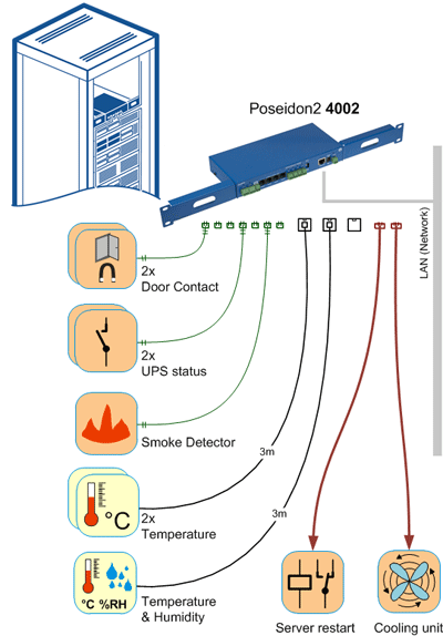 P2-4002-app2 Rack-cabinet-Remote-environment-monitoring