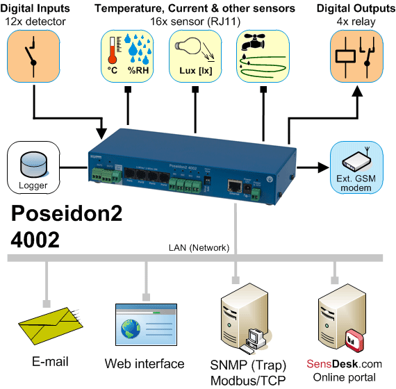 Poseidon2-4002 icons